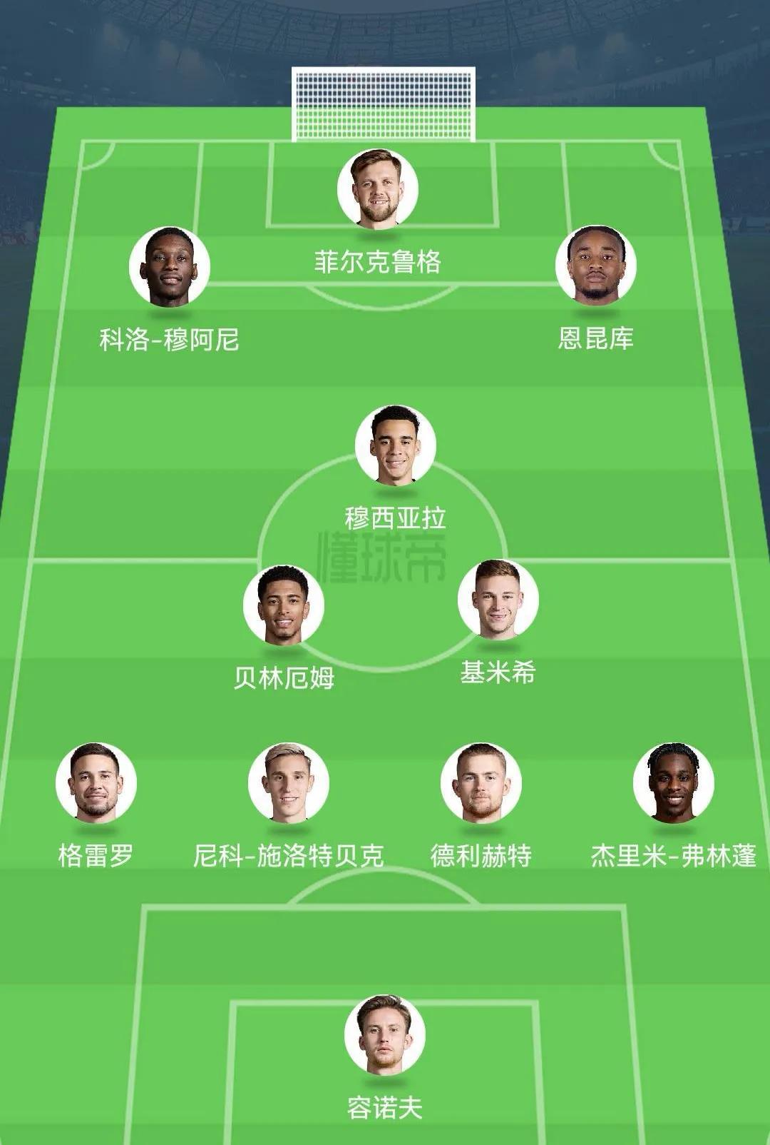 五大联赛德甲最强阵容,2022赛季五大联赛最佳阵容