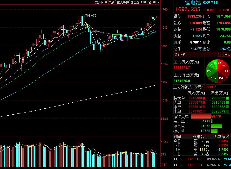 下周a股大跌预测汇总,下周a股大跌对股市的影响