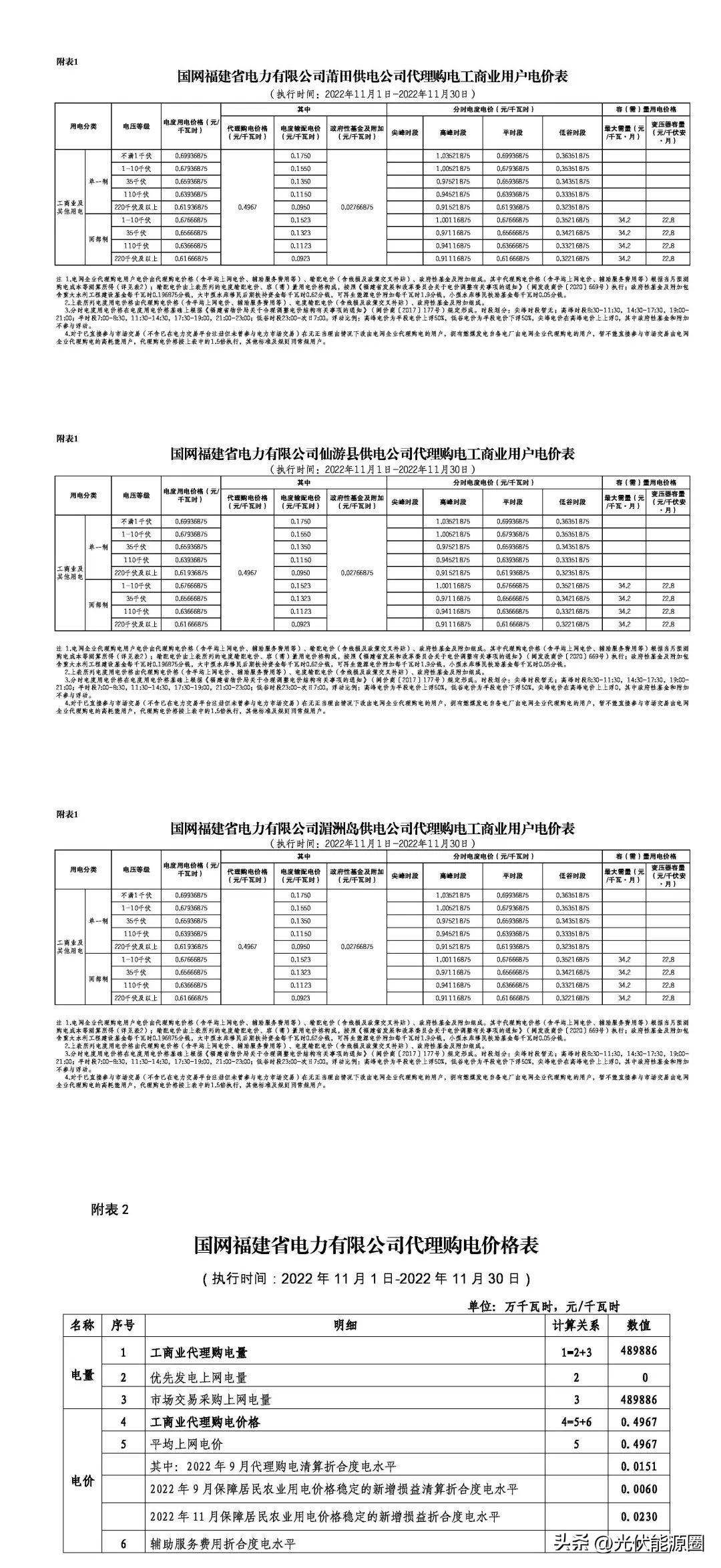 全国各省电网企业代理购电价格,国家电网阶梯电价一览表