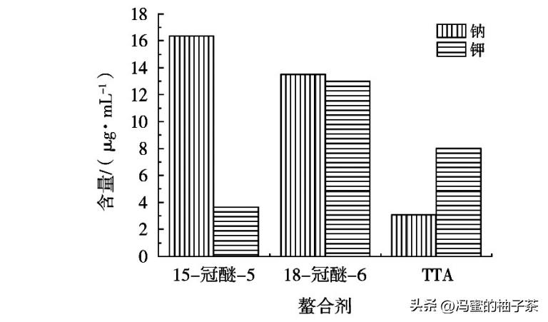 食用油中的含钾高吗,一般植物油中含磷钾的量是多少
