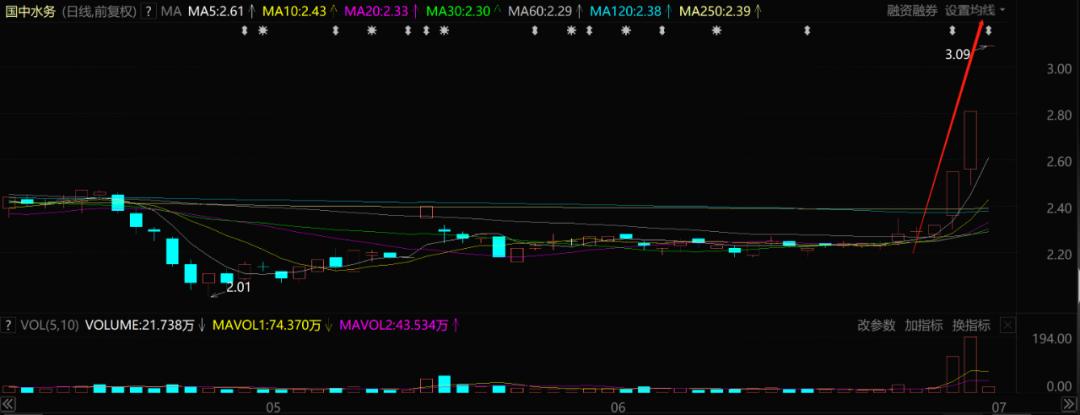概念股国中水务,国中水务能成为2023妖股吗