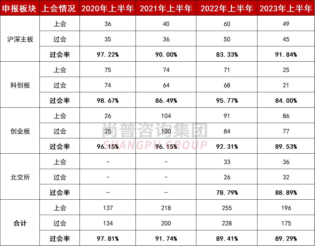 如何看a股十年来最大ipo,2022a股各板块ipo上市审核要点总结