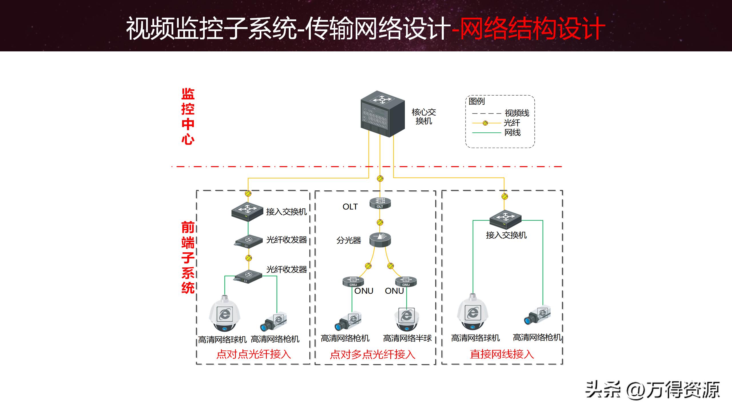 智慧园区解决方案招商,2020智慧园区方案ppt