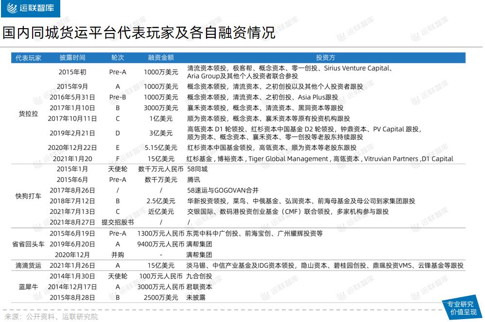 货拉拉和快狗打车哪个更好,货拉拉与快狗打车比较