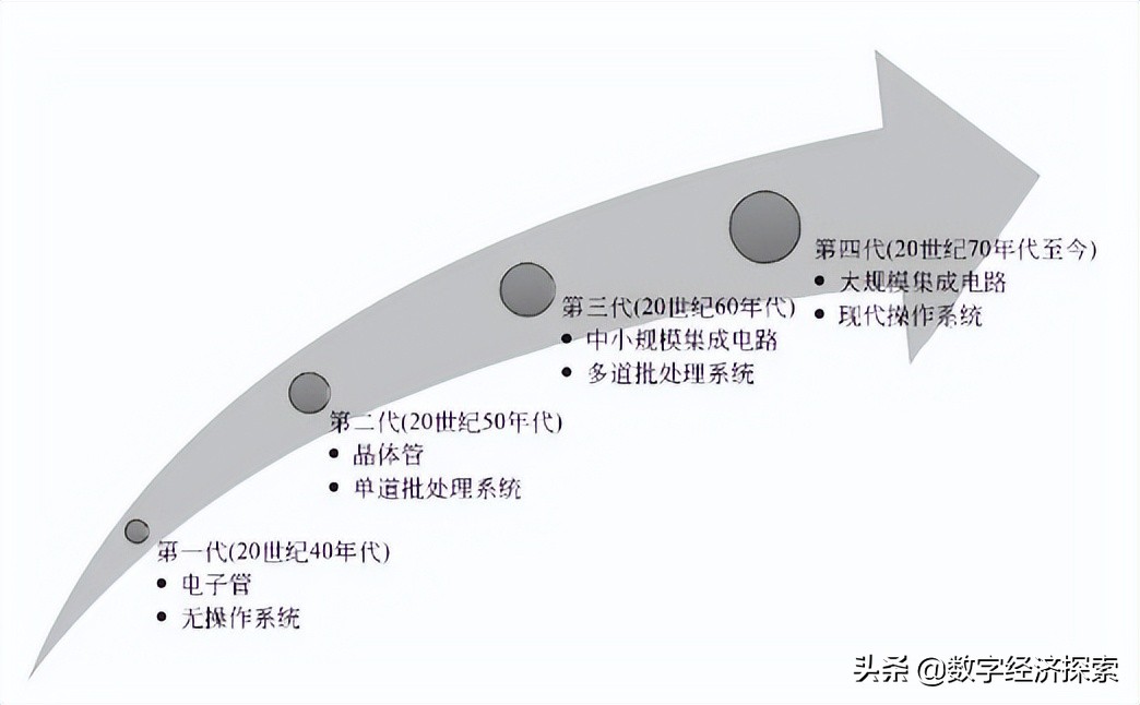 国产操作系统市场份额,国产操作系统目前的市场占有率