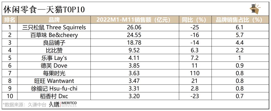 必看｜消费这一年，2022终极复盘