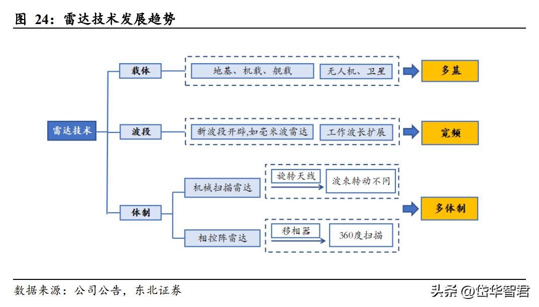 国睿科技雷达实力,国睿科技激光雷达