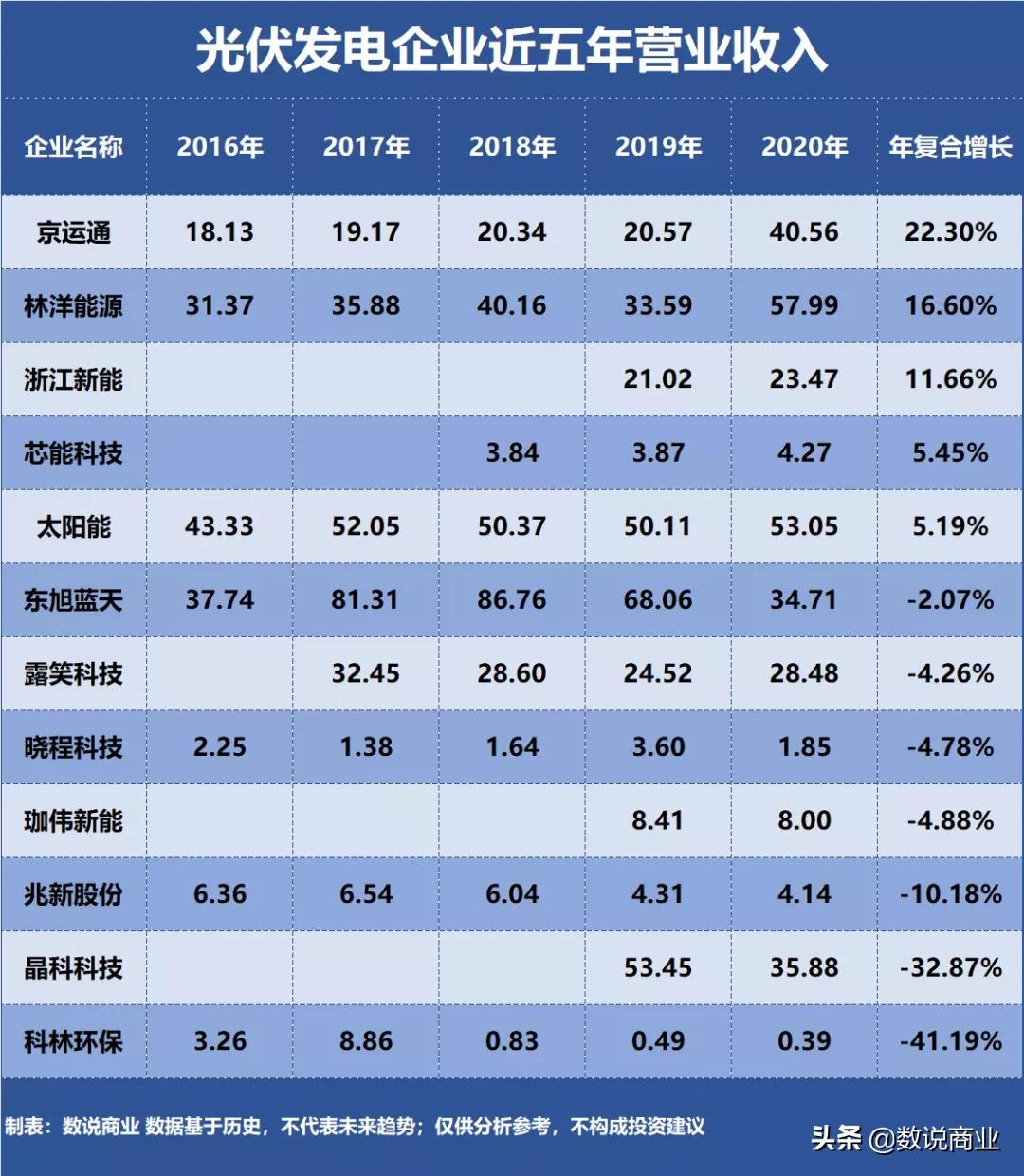 浙江新能光伏,太阳能对比晶科科技哪个更有优势