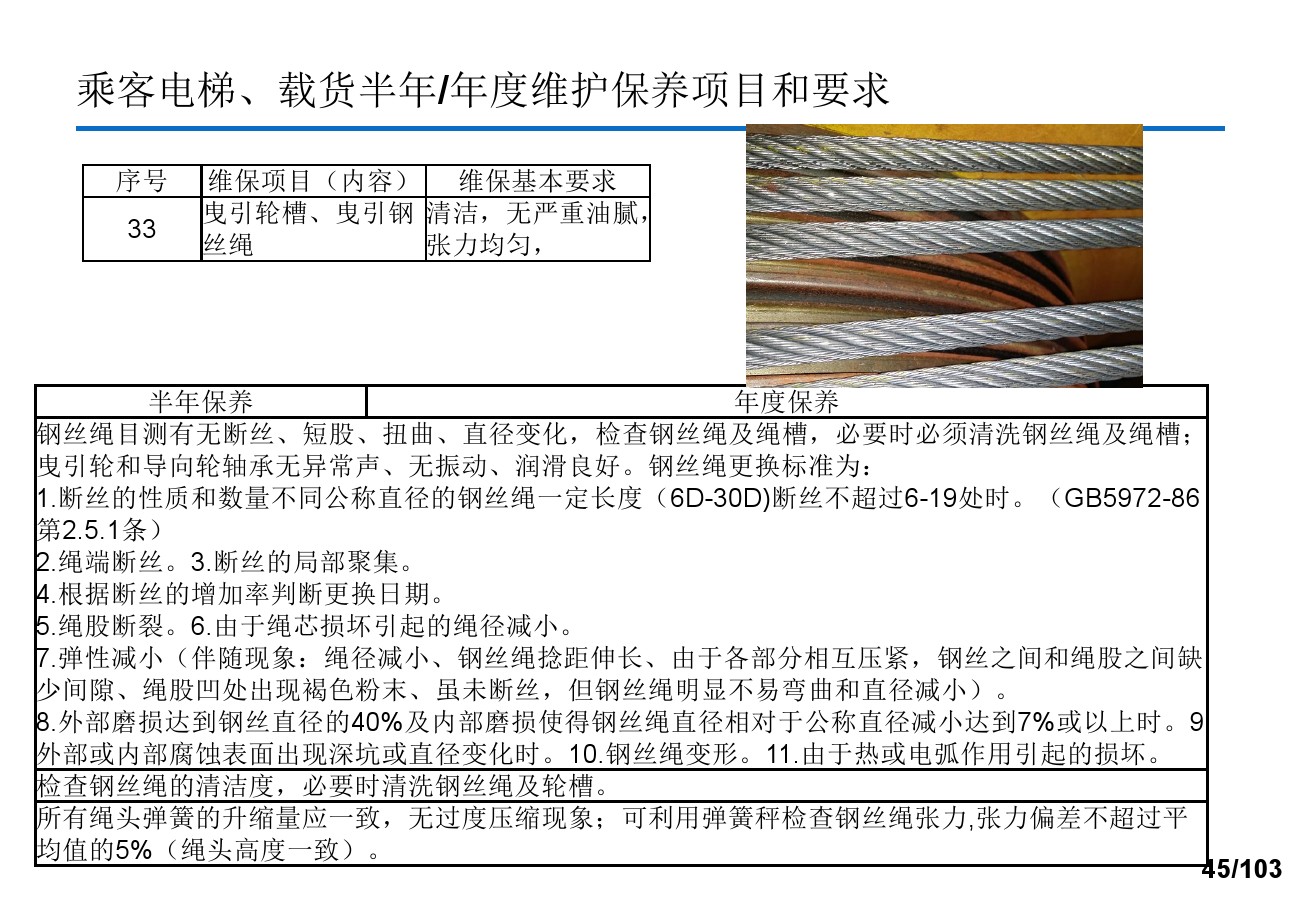 奥的斯电梯安装培训资料,奥的斯电梯保养流程视频