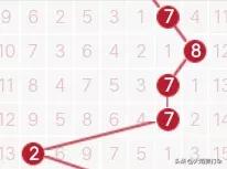 近100期走势图表,172期走势图