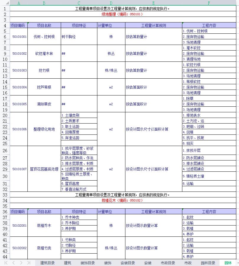 发现一湖南女总工,做的全专业工程量万能计算模板,那叫一个惊艳