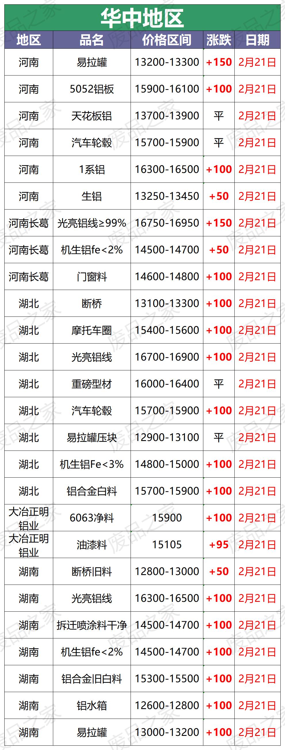 废铝行情今日铝价9.13,1月15日废铝最新行情