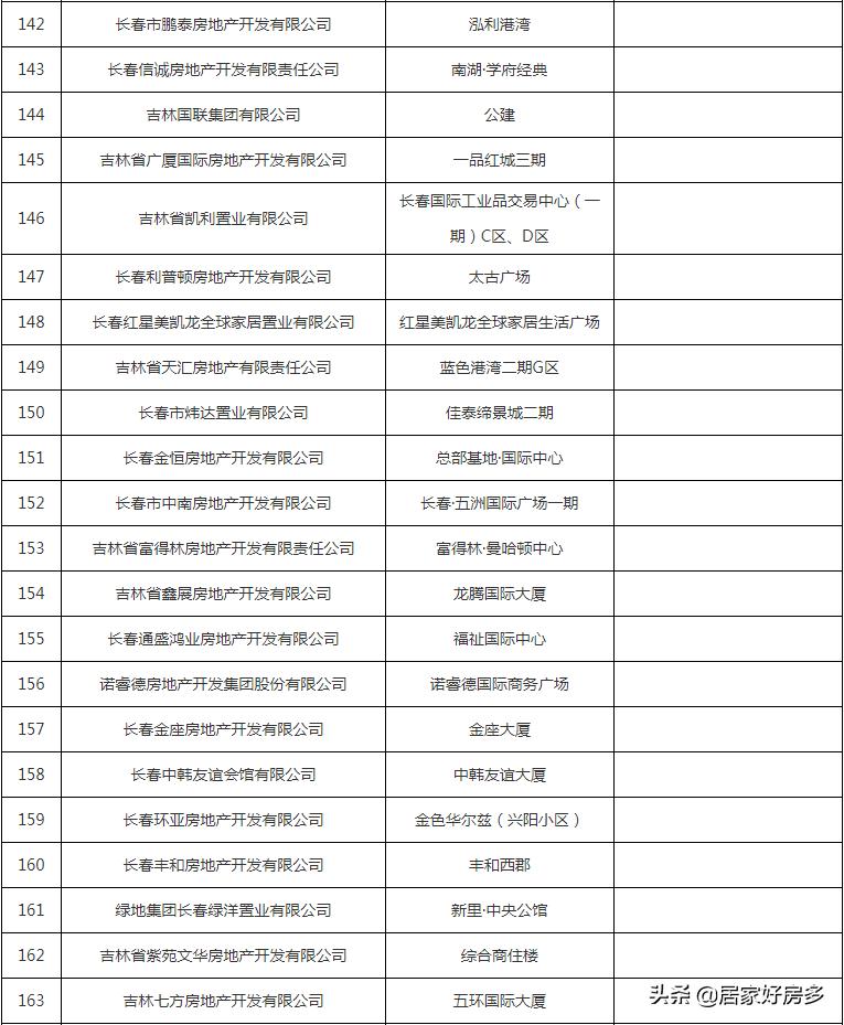 好消息这几种房子过户不用交税了,好消息小区改造