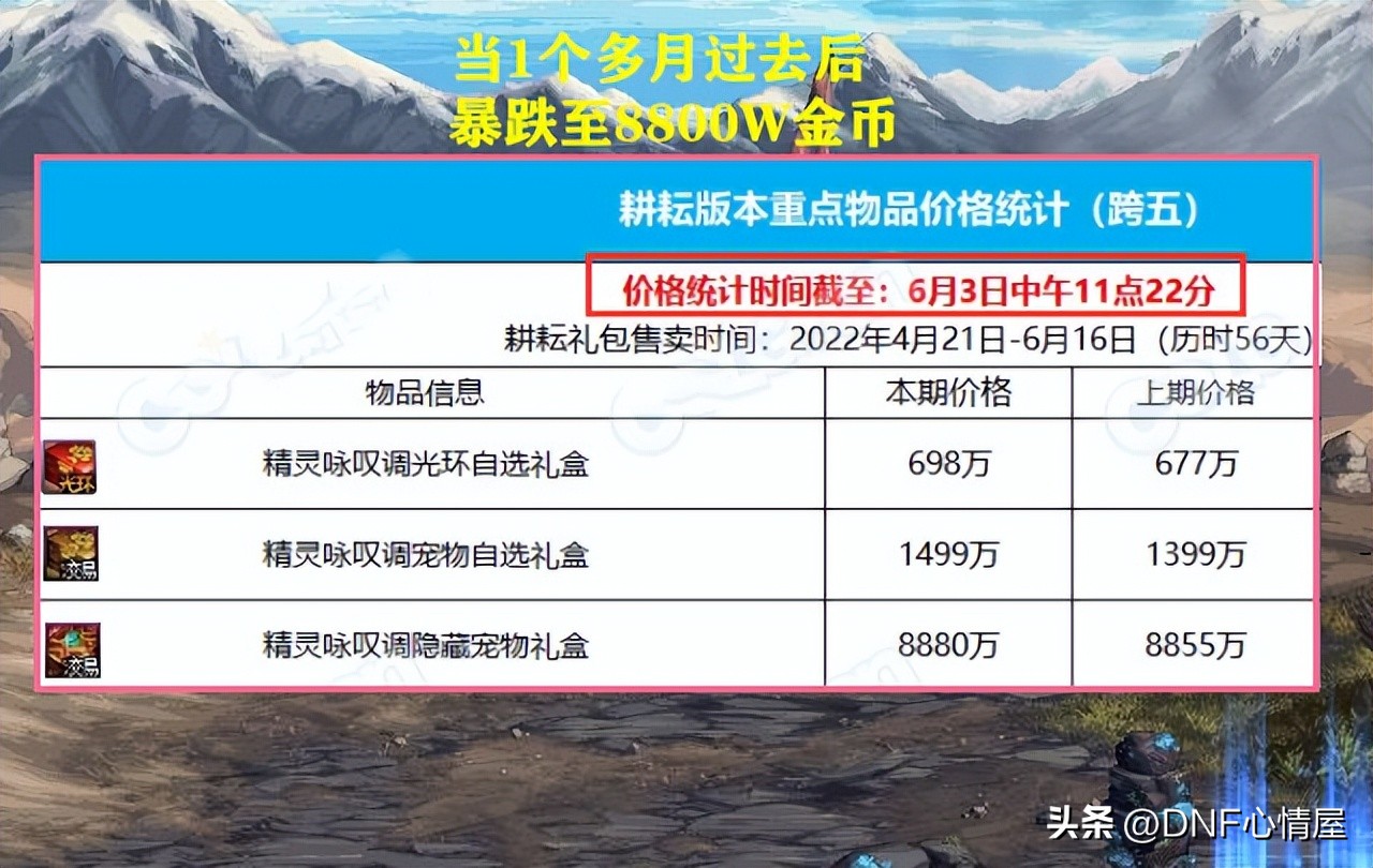 dnf去年至尊奶宠,dnf开服金币崩盘