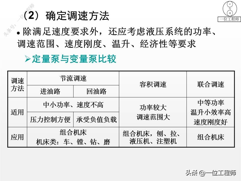 液压系统设计实例教程,液压设计步骤及方法