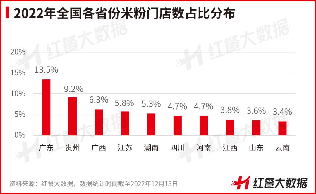 米粉未来的发展趋势,中国米粉品类发展历程
