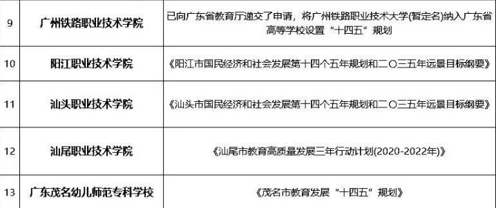 广州两所高职有望升本,广东十大有望升本科的大专