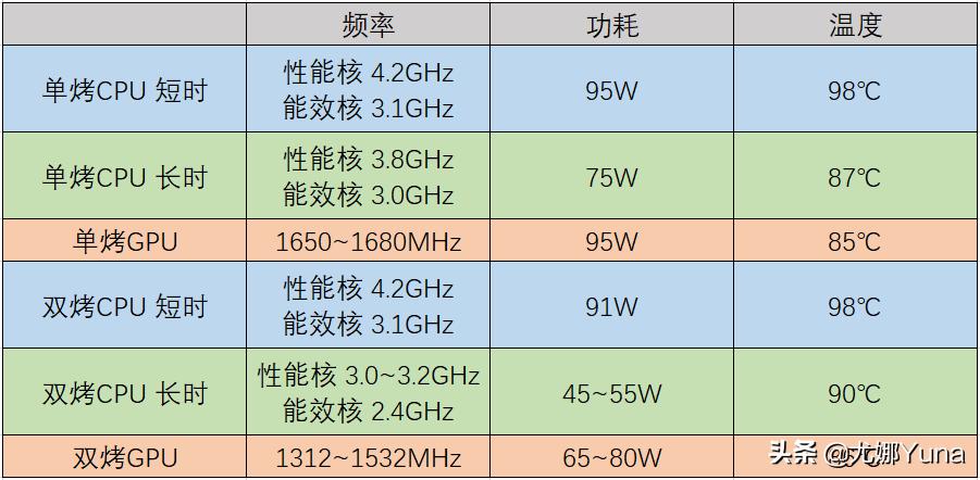 2022款联想拯救者y7000p开箱步骤,21款联想拯救者y7000p测评