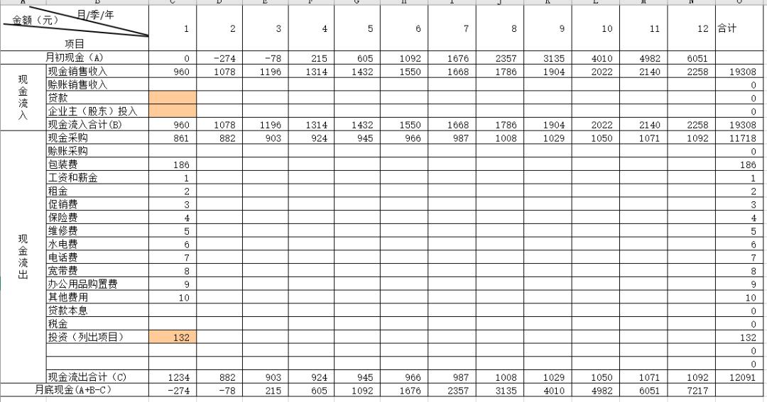 syb化妆品创业计划书格式及范文,syb家居饰品店创业计划书完整版