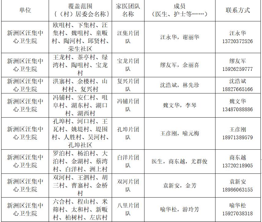 卫健委家庭医生最新消息,武汉市医生名单