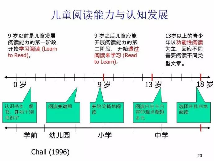 学龄前如何学习大语文？大语文是智商税吗？