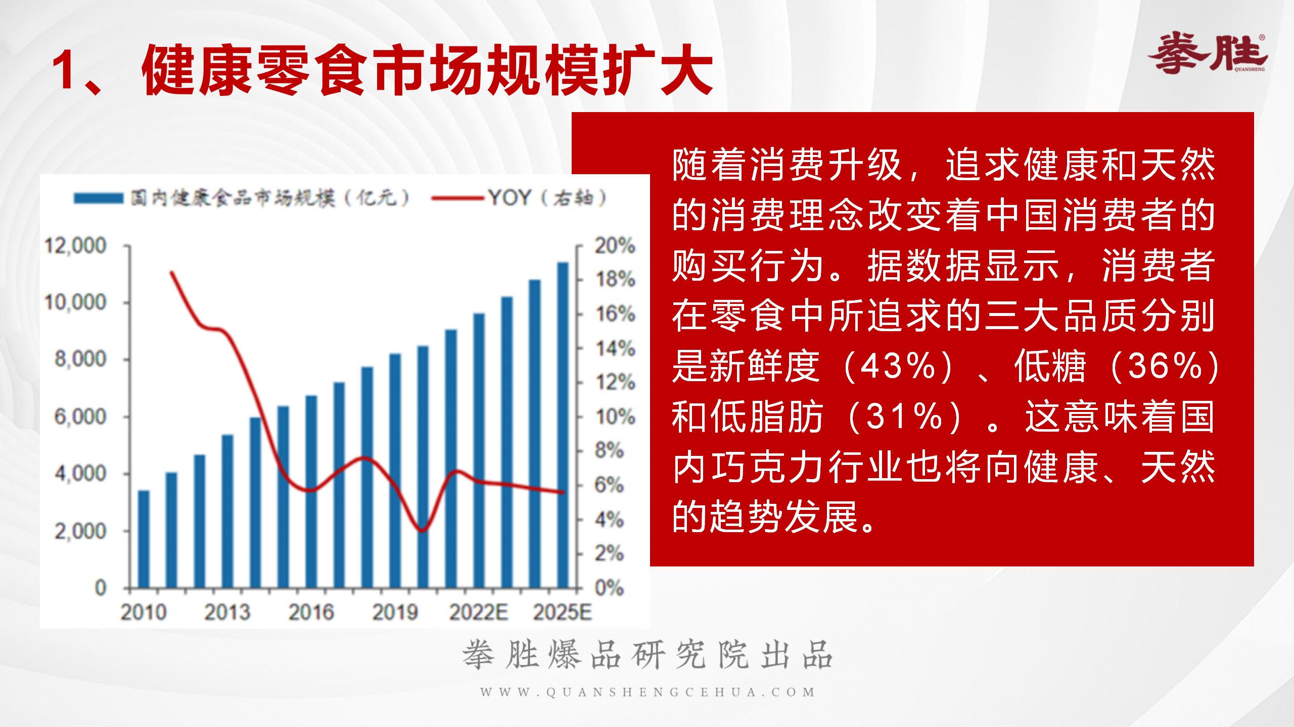 每日黑巧超级品类日,每日黑巧品类