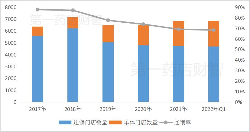 单体药店关了多少家店,目前单体药店的状况