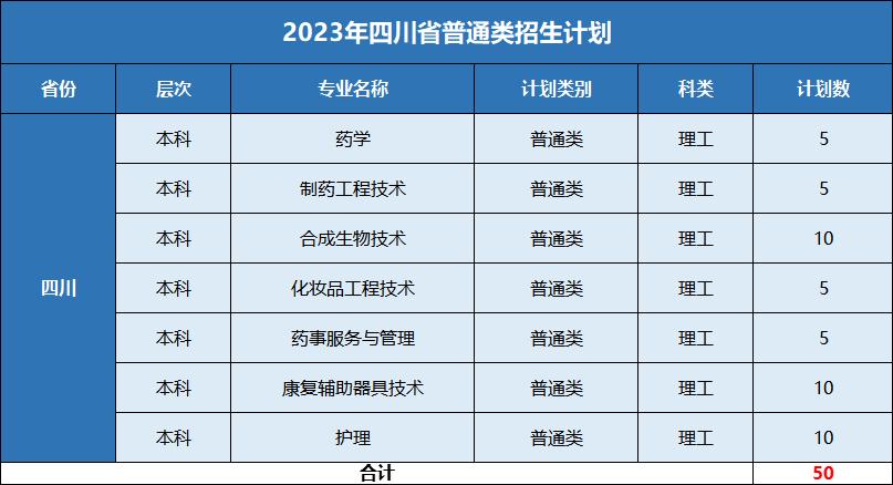 浙江药科职业大学是专科吗,宁波浙江药科职业大学怎么样