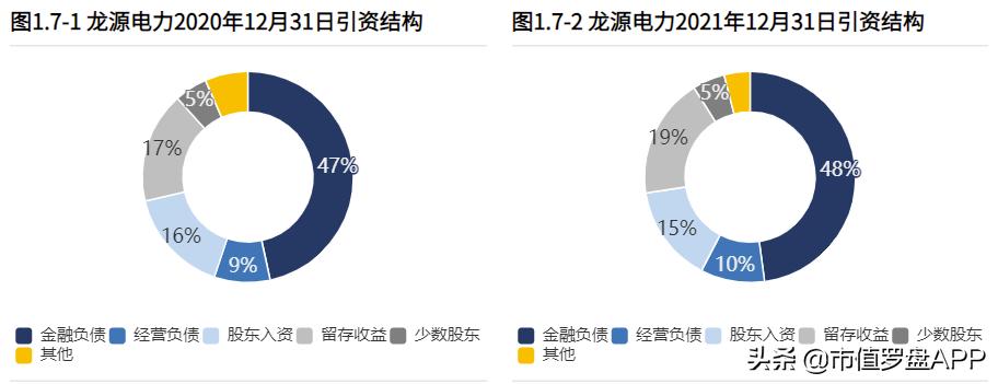 龙源电力2021年风电发电量,龙源电力风电发电量