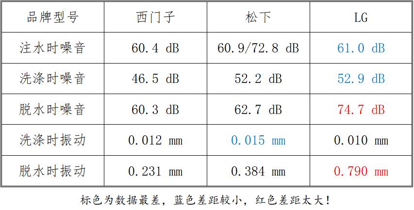 滚筒洗衣机完全解说,家电大兵滚筒洗衣机
