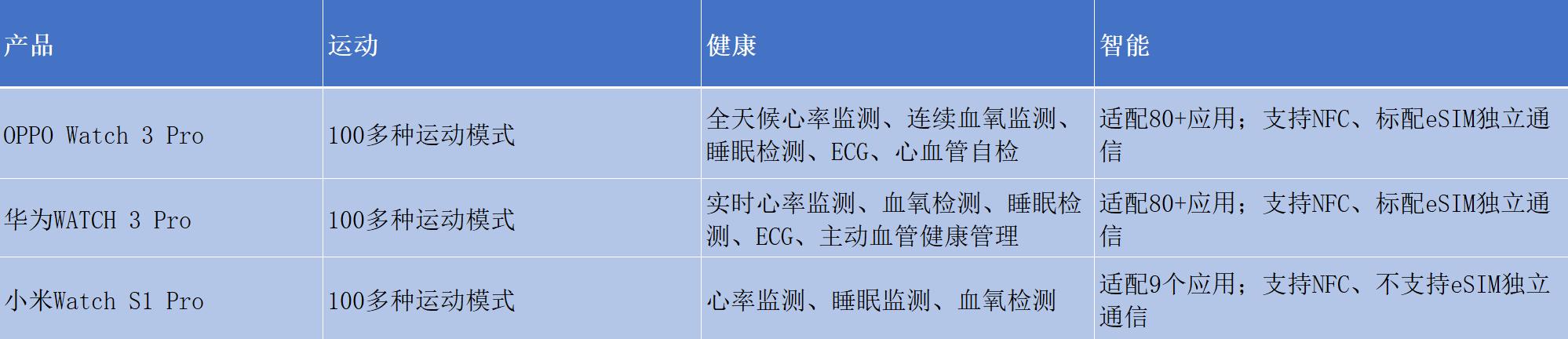 运动手表最好的是哪一款,国产手表推荐2022年最值得买