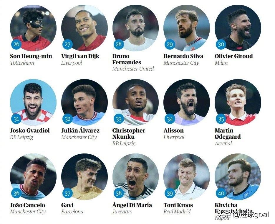 梅西c罗内马尔赛季最佳,梅西c罗内马尔谁25岁更强