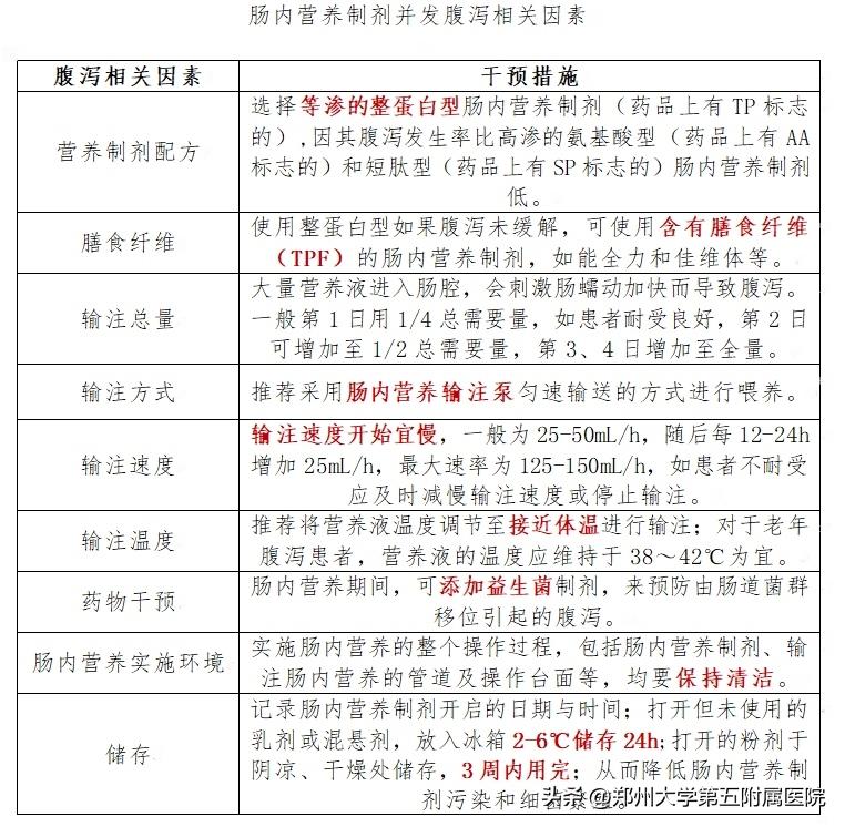 肠内营养患者腹泻的处理,为什么喝肠内营养粉剂腹泻