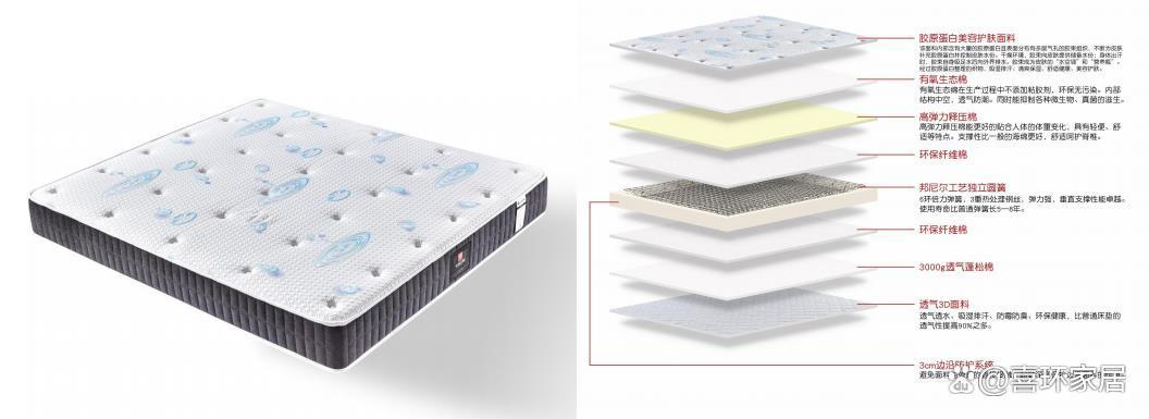 翻身床响是床还是床垫问题,床会咯吱响是因为床垫还是床板