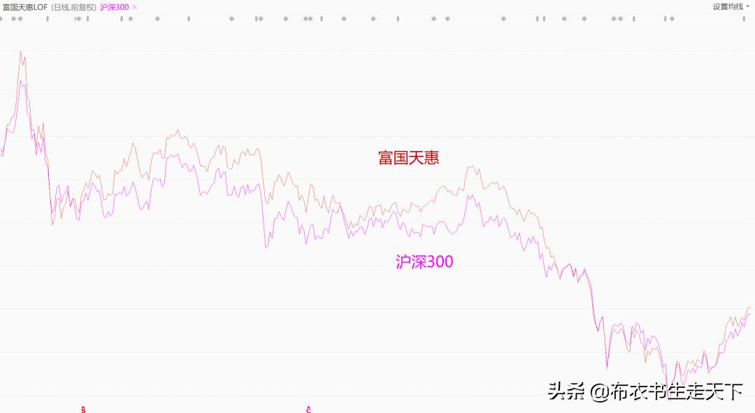 横盘的好处,横盘目的