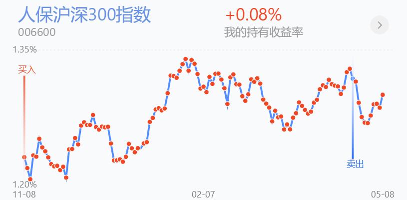 百万资金炒股短线操作,短线情绪高潮谨防主力撤退