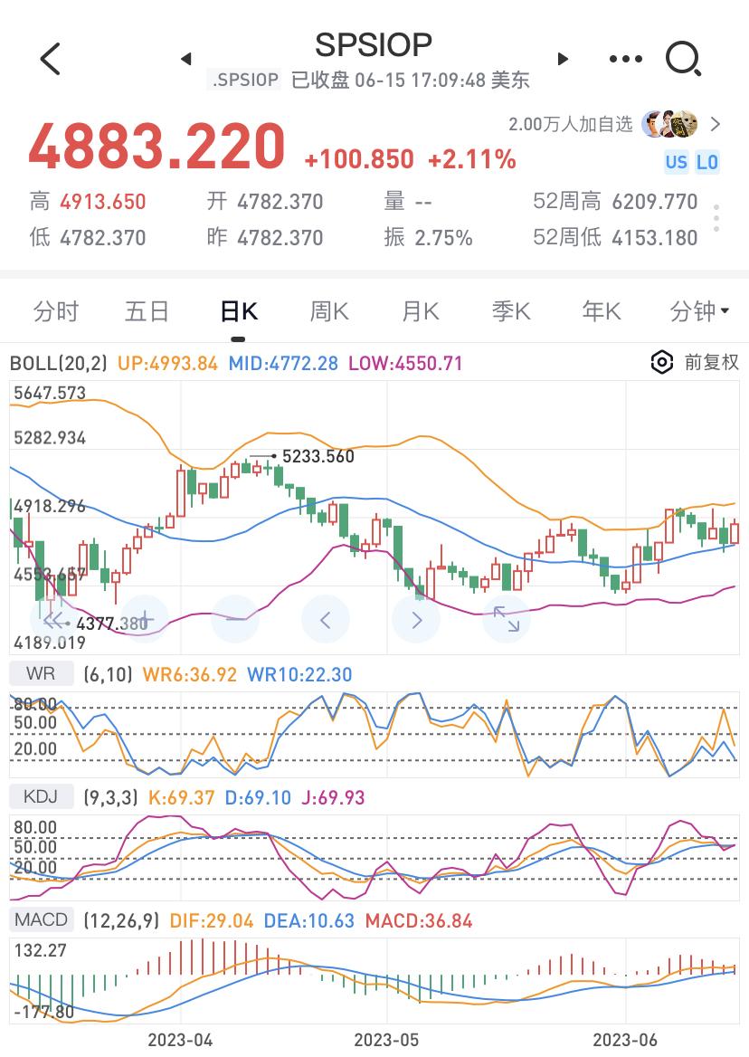 6.19原油走势,原油后市分析及思路