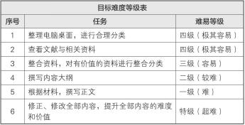 梦想行动十大步骤,梦想行动计划表