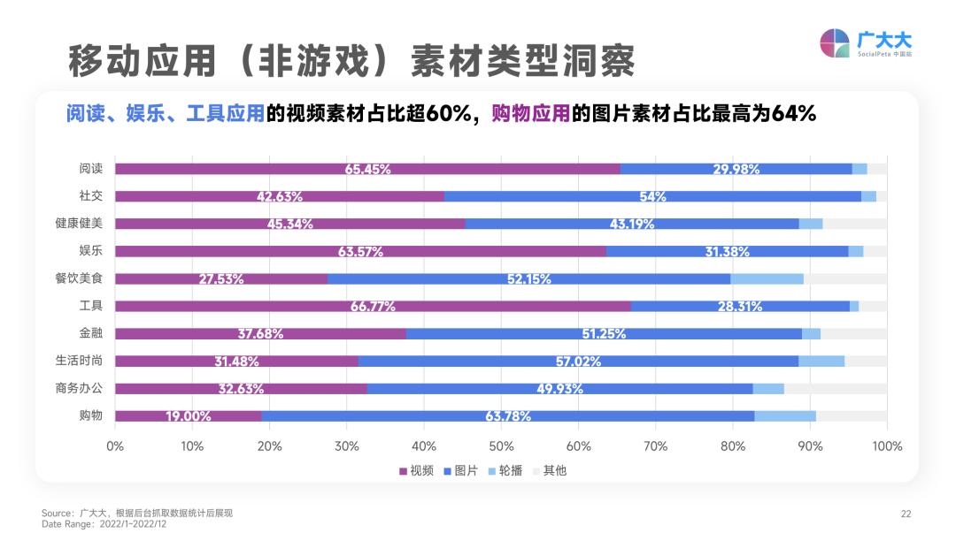 日韩暴涨，欧洲跳水？2023年App买量战场正在转移