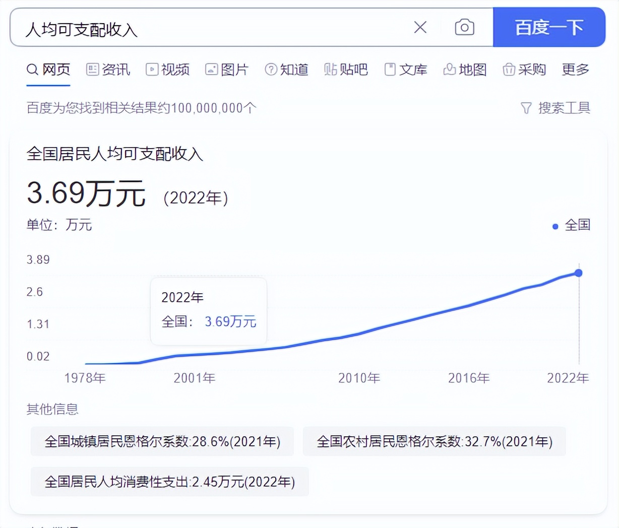 消费主义的本质是穷,中产阶级消费主义