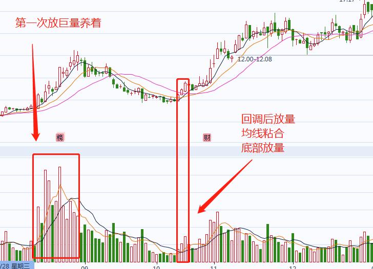 量比5倍以上买入技巧,量比为3最佳买入点