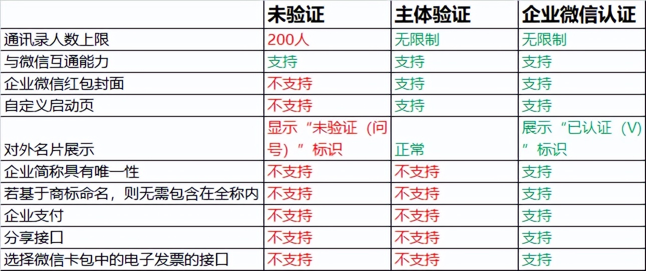企业微信scrm软件哪些企业需要,企业微信scrm系统有什么用
