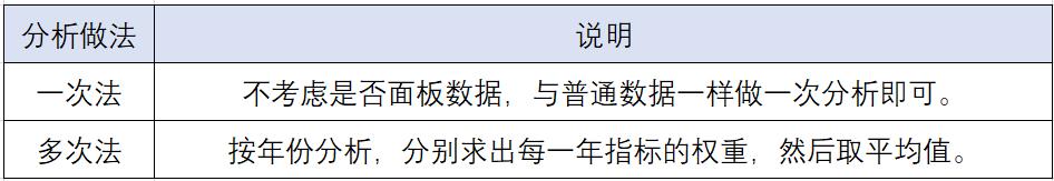 熵值数据分析怎么做,面板数据熵值法
