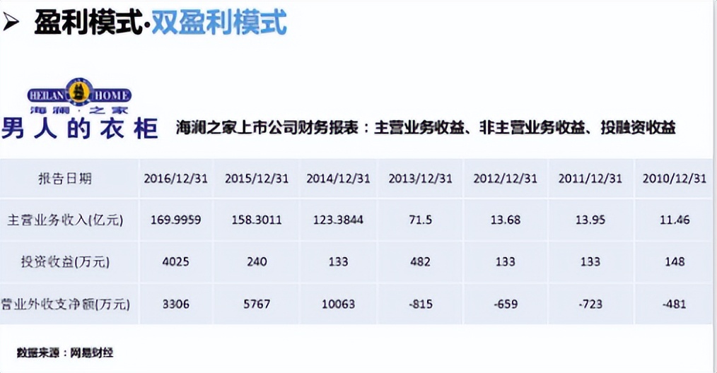 加盟总部怎么运营,总部如何设计加盟商