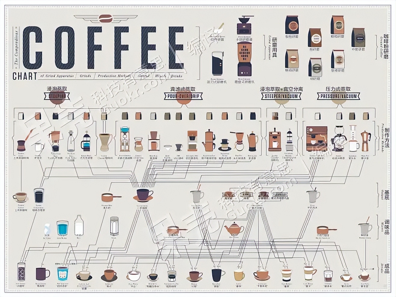 咖啡器具大全,咖啡器具实惠入门