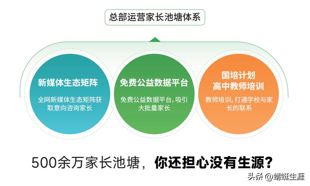 高考志愿规划项目加盟,高考志愿填报指导加盟排行榜