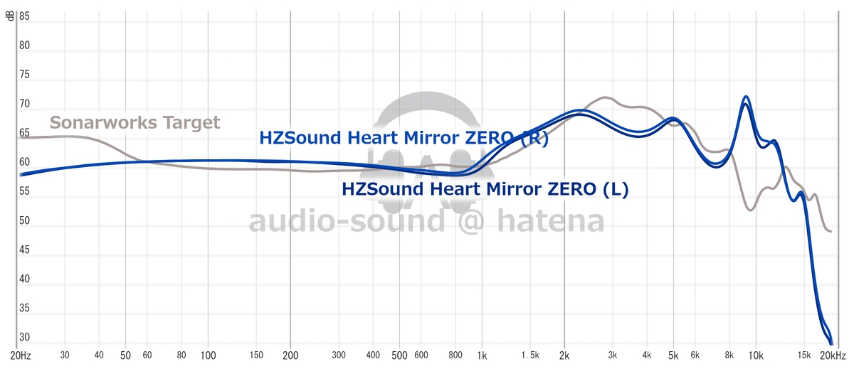 这一次让我们告别TWS，50到2万元，2023半年度高音质有线耳机图鉴