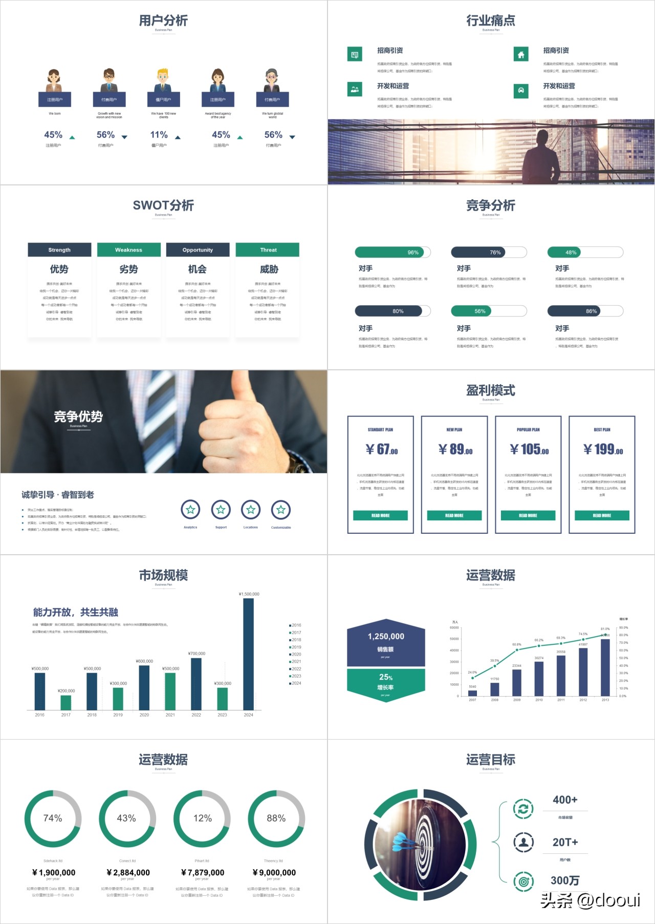 ppt版商业计划书包括哪些,商业计划书ppt项目介绍怎么写