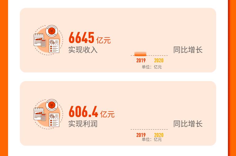 中国物流集团与中国邮政相比谁强,邮政物流的伟大之处