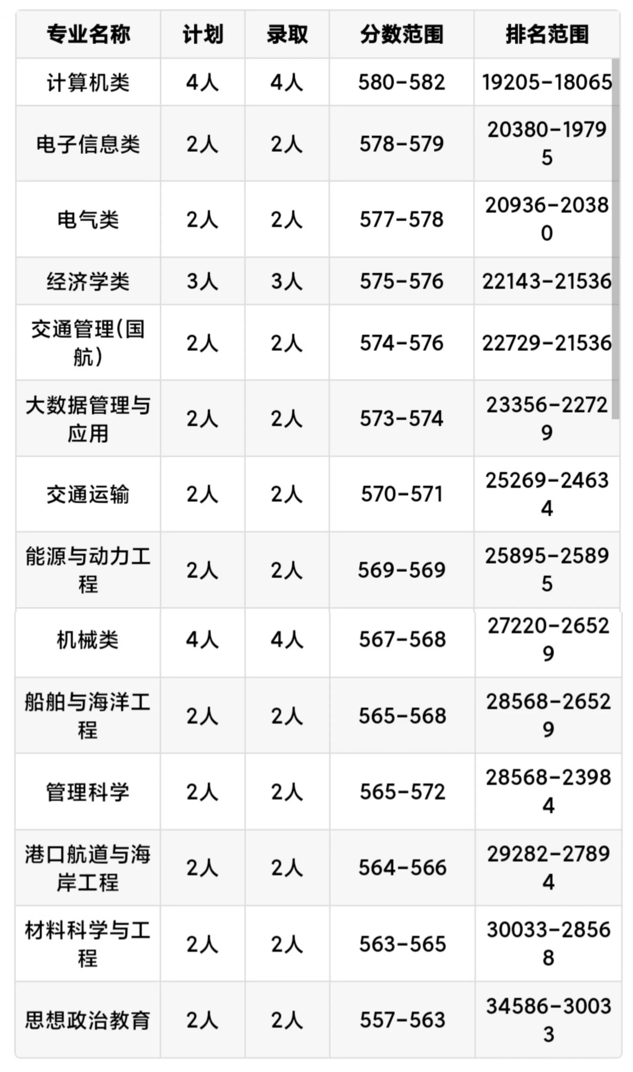 上海海事大学日常,每日一校上海大学